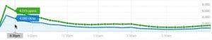Mail Cycle open chart report